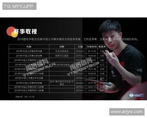 重庆乒乓球队荣登全国乒乓球节奏排行榜第五名的背后故事