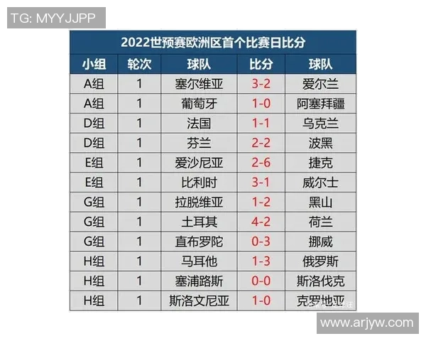 重庆羽毛球队在世界杯预选赛中的状态分析与表现评估