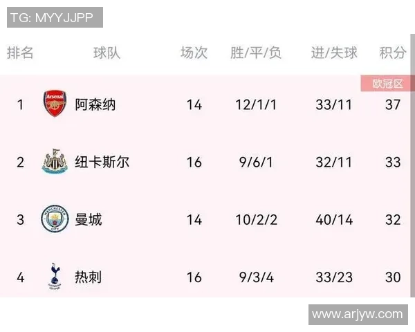 重庆网球队强势领跑冠军赛积分榜73分稳居第一